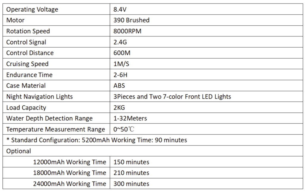 D36 parameters 1