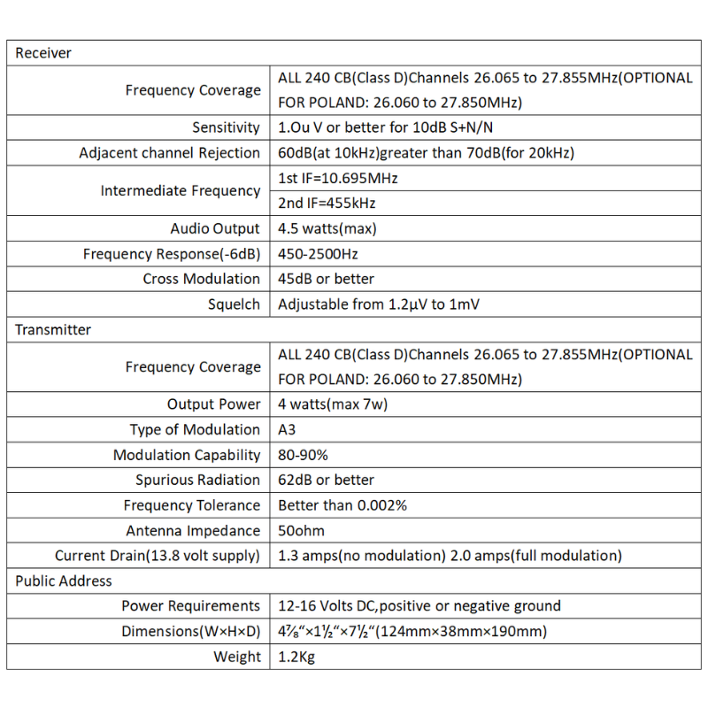 240 parameters