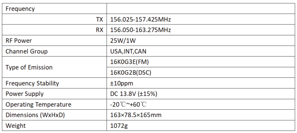 508M parameters