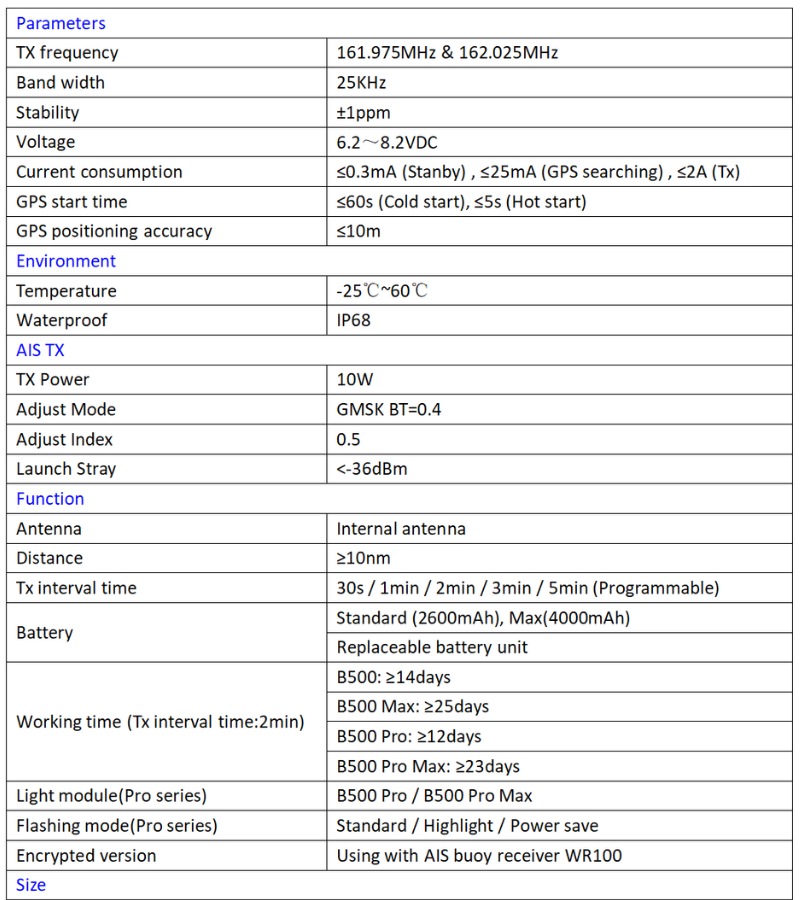 B500 parameters
