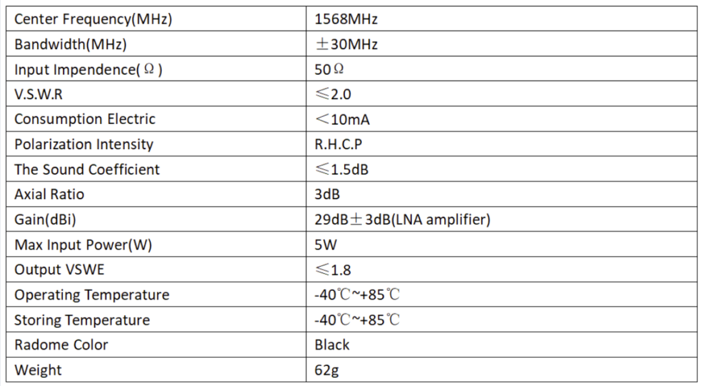 GNSS parameters 1