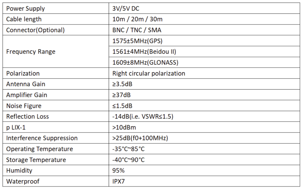 SPA 08 parameters 1
