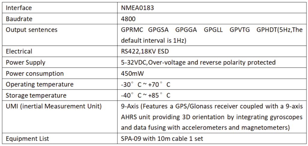 SPA 09 parameters