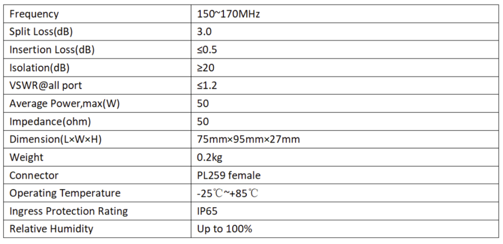 SPA 10 parameters