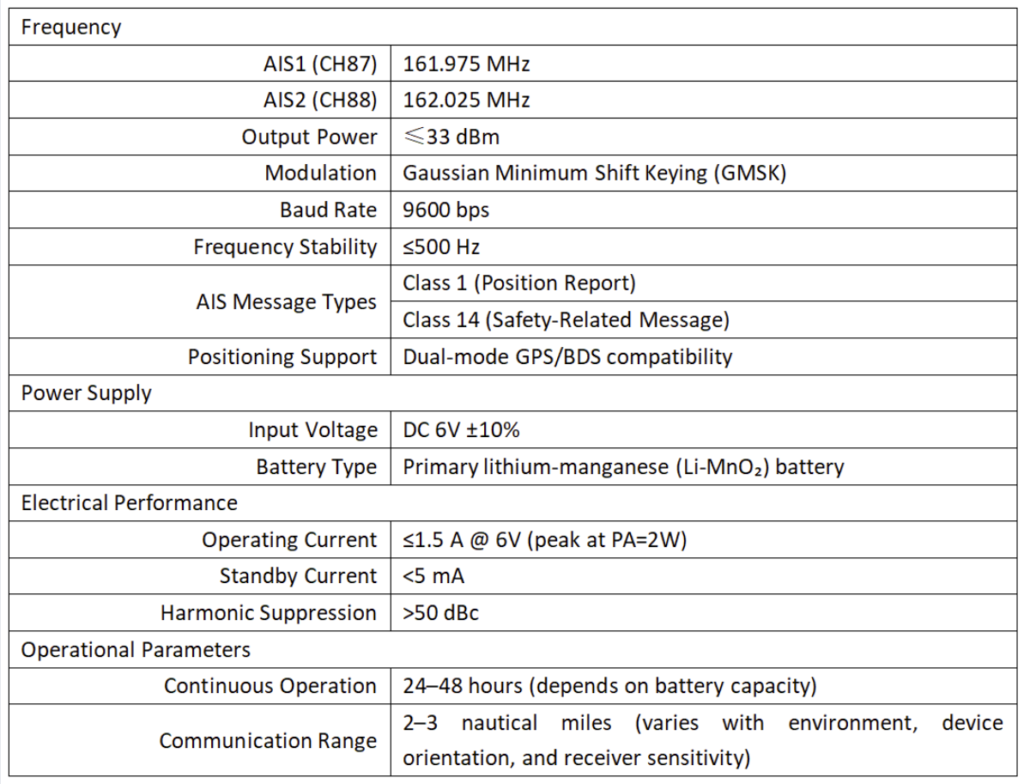 SPH 01 pareameters