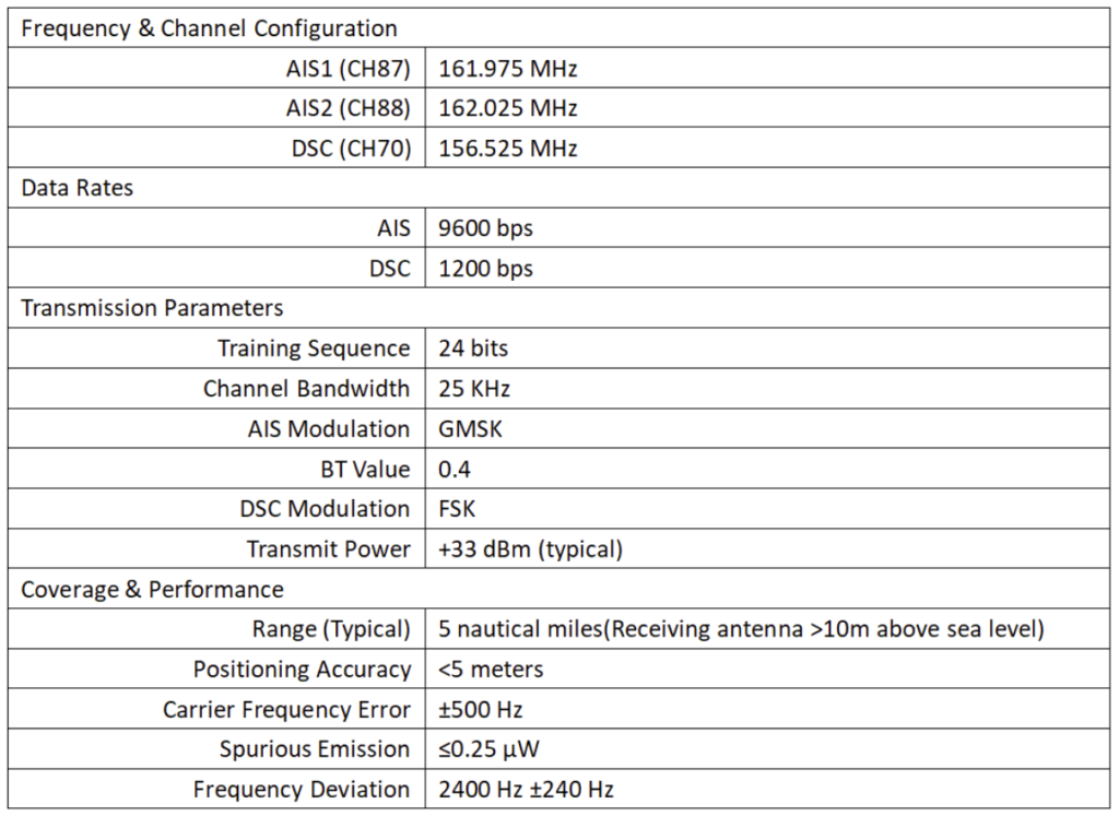 SPH 02 parameters 1