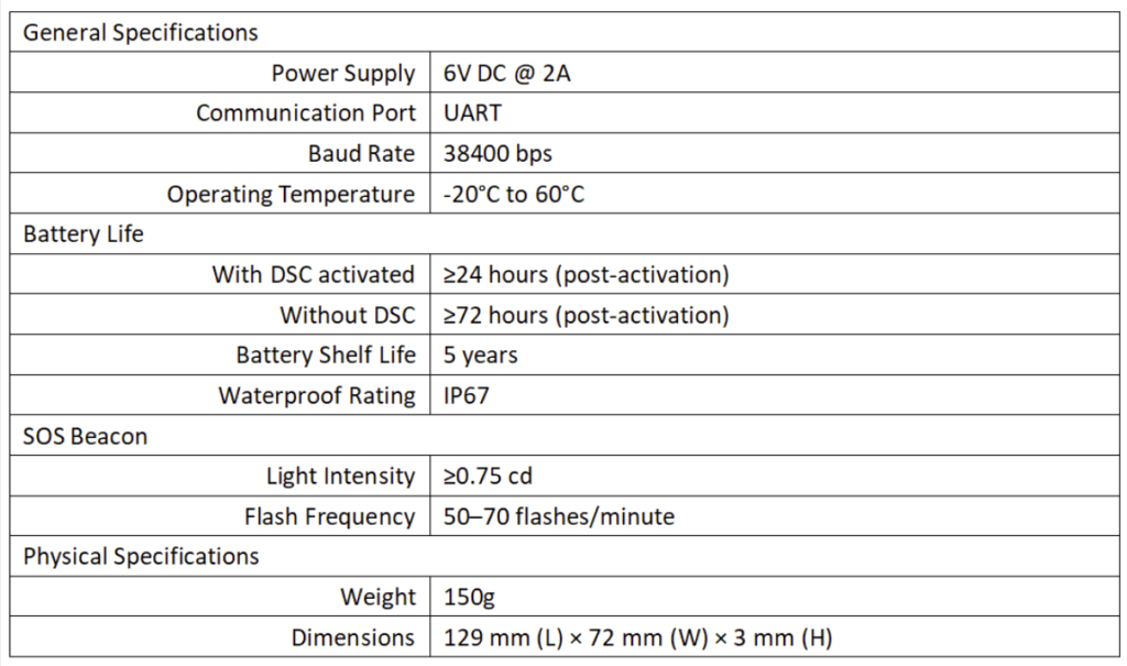 SPH 02 parameters 2