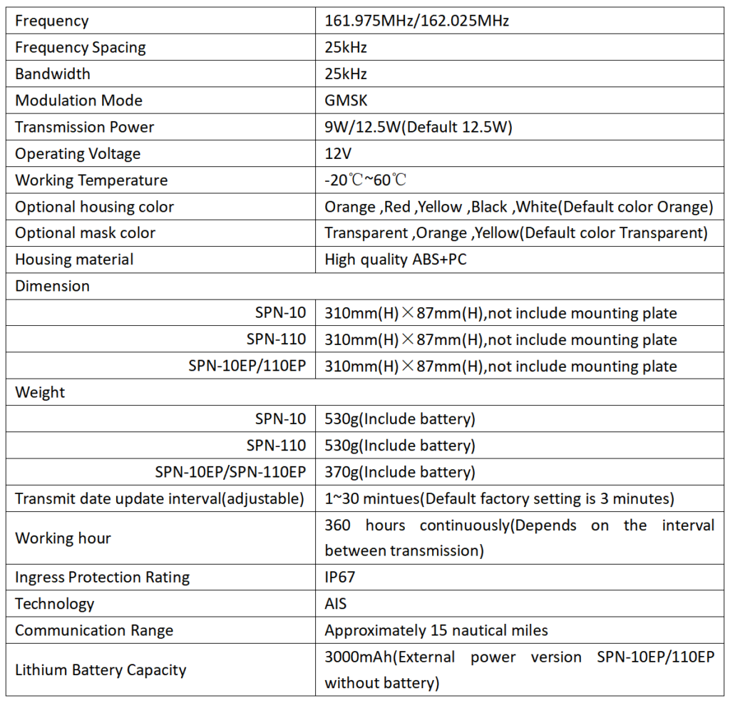 SPN 10 parameters 1