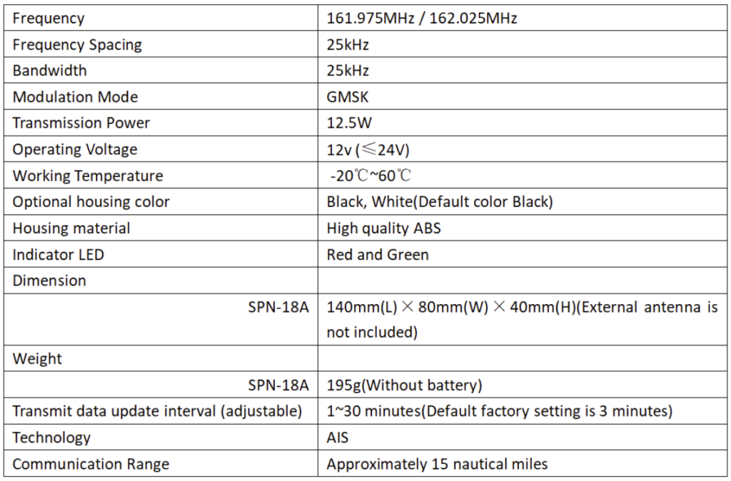 SPN 18A parameters