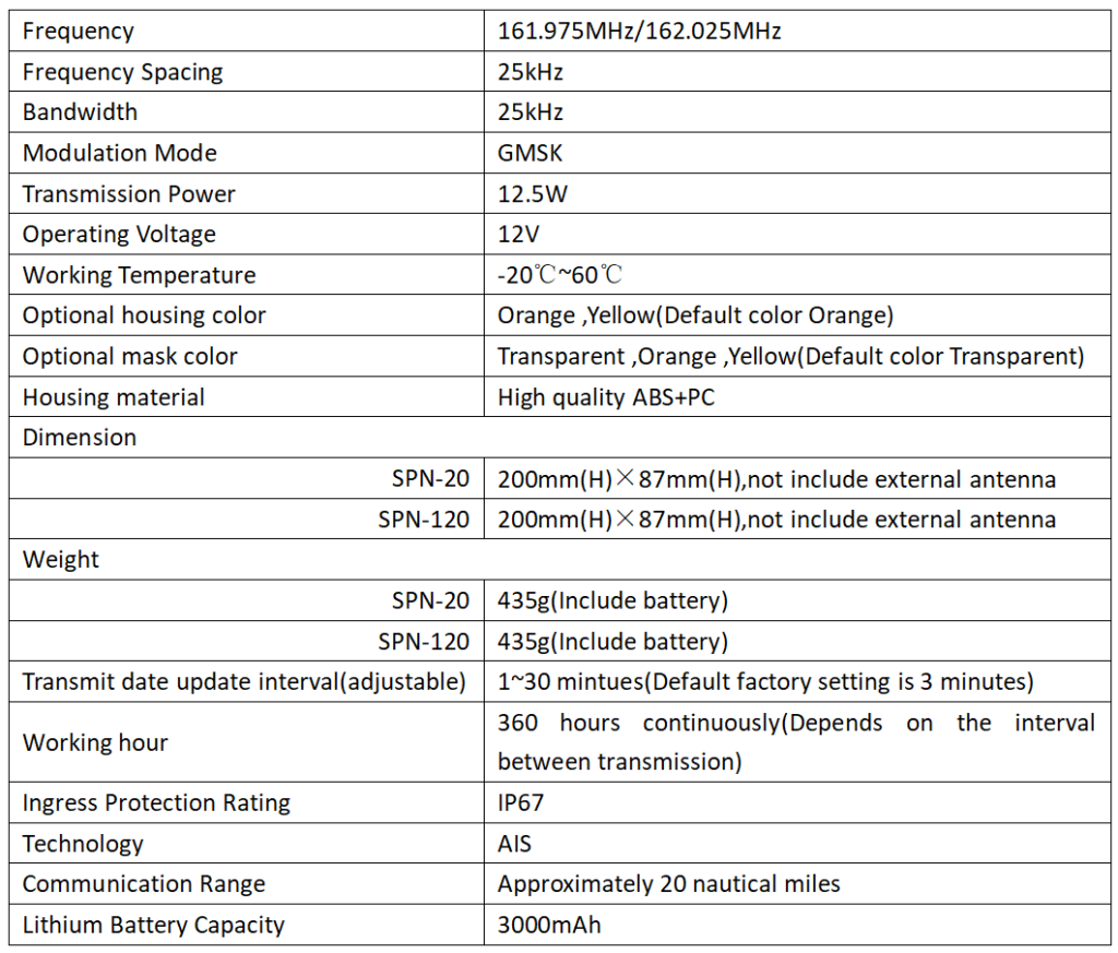 SPN 20 parameters 2