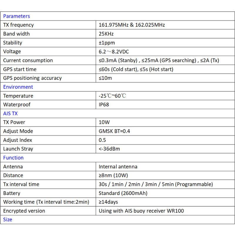 W100 parameters