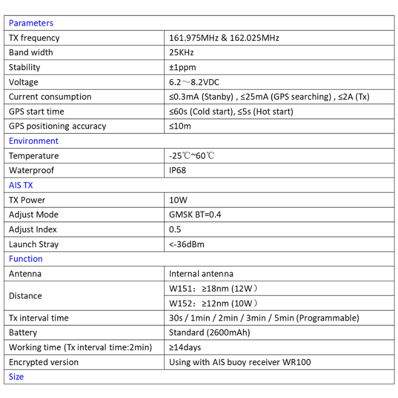 W150 parameters 1