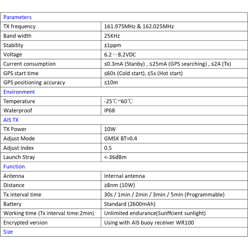 W220 parameters 1